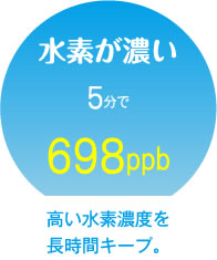 水素が濃い　5分で698ppb