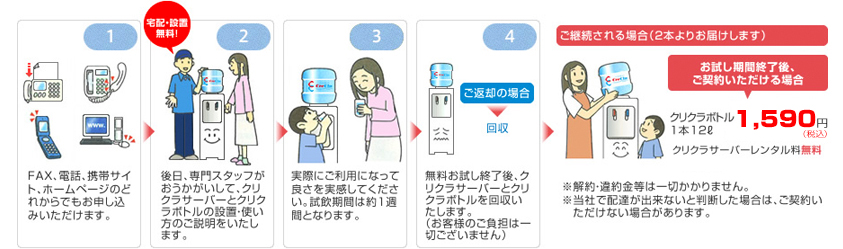 レギュラーパック無料トライアル・新規お申し込み